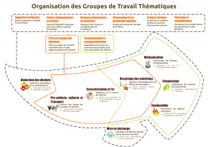 schema-GTT